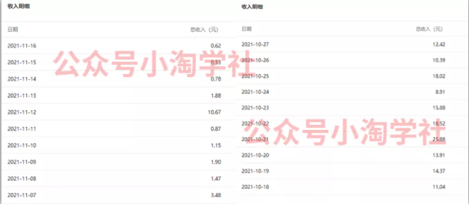 复制粘贴赚流量主收益，操作简单还能涨粉_微雨项目网