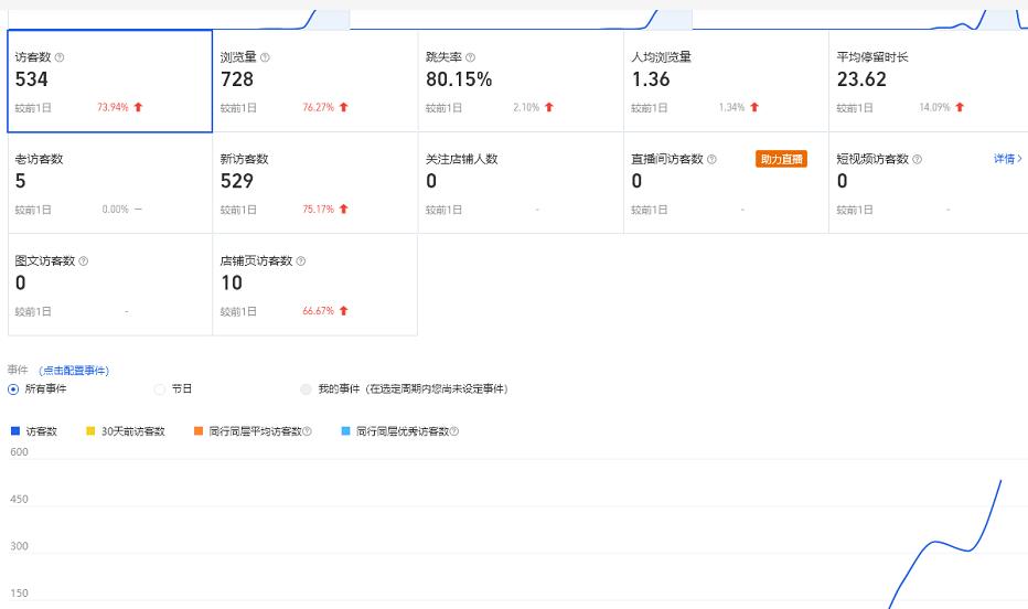 安信无货源3.0三种爆发玩法集合，快速‬‬上手完成你店铺的飞起‬‬爆发_微雨项目网