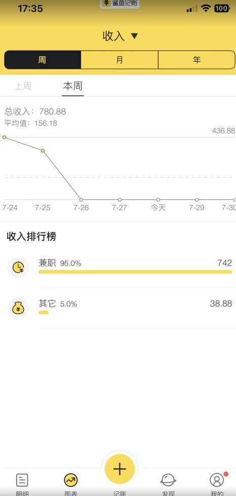 蓝海项目照片修复，轻松日入500+，小白可做无门槛暴力变现【揭秘】_微雨项目网