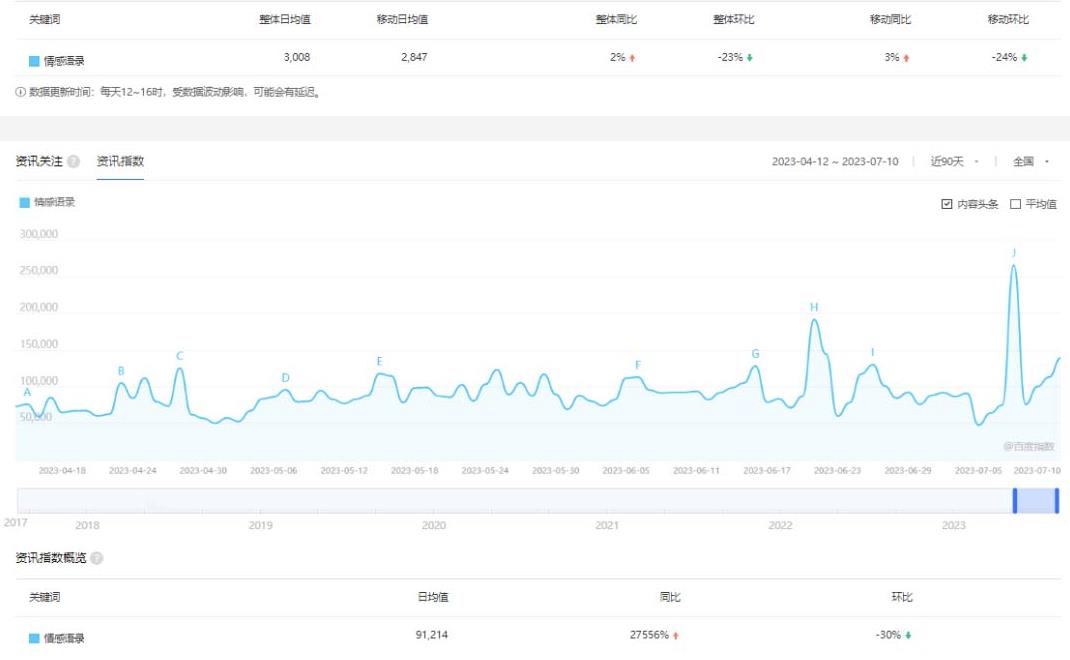 拆解短视频情感号引流变现项目，视频版一条龙大解析分享给你_微雨项目网