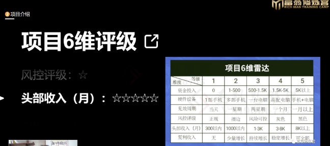 十万个富翁修炼宝典之16.朋友自营工作室的项目，一个月赚一万八_微雨项目网