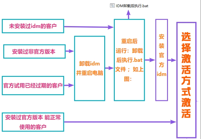 图片[2]_IDM教程_微雨项目网