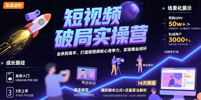 短视频破局实操营，业余到高手，打造短视频核心竞争力，实现商业闭环_微雨项目网