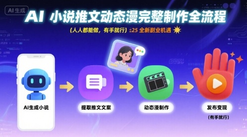 AI小说推文动态漫完整制作全流程，人人都能做，有手就行，全新副业机遇_微雨项目网