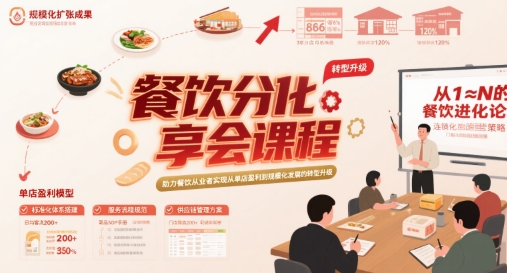 餐饮分享会课程，助力餐饮从业者实现从单店盈利到规模化发展的转型升级_微雨项目网