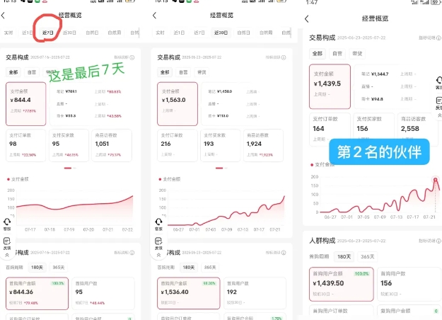小红书虚拟电商，大佬实测月入2W+，实现被动收入_微雨项目网