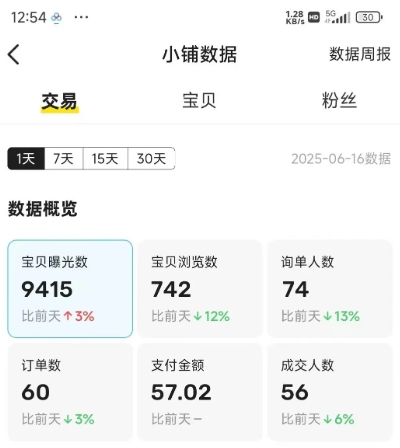闲鱼半自动项目第二期，可能是迄今为止最稳的项目，兼职月收益9k_微雨项目网