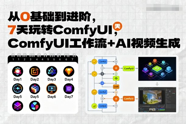 从0基础到进阶，7天玩转ComfyUI，Comfyui工作流+AI视频生成_微雨项目网