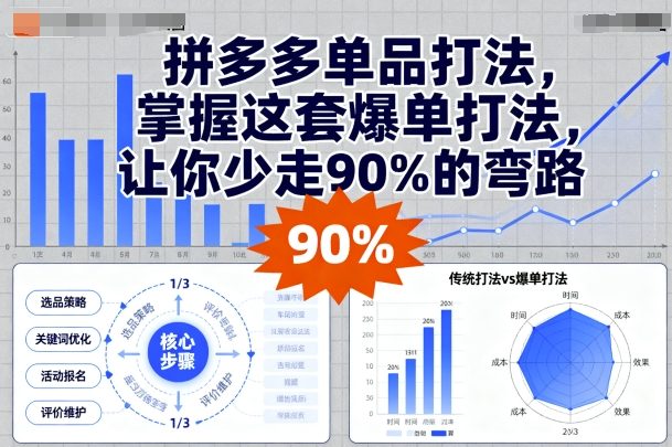 拼多多单品打法，掌握这套爆单打法，让你少走90%的弯路_微雨项目网