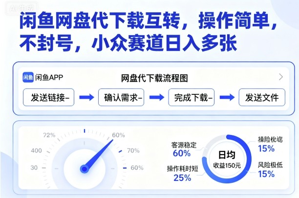 闲鱼网盘代下载互转，操作简单，不封号，小众赛道日入多张_微雨项目网