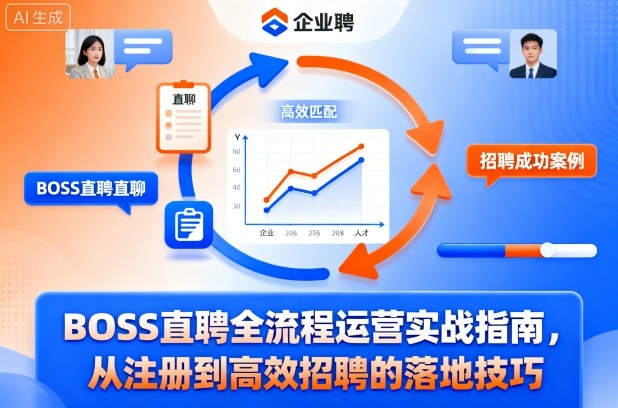 BOSS直聘全流程运营实战指南，从注册到高效招聘的落地技巧_微雨项目网
