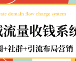 私域流量收钱系统课程（朋友圈+社群+引流布局营销）12节课完结_微雨项目网