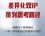 差异化双IP策划思考路径,解决短视频流量+变现问题(精华笔记)_微雨项目网