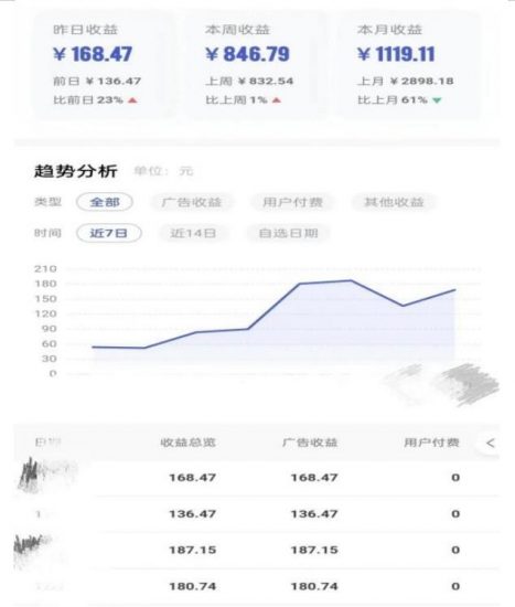 0投入，AI一键生成原创视频，撸视频号收益日入100+，小白无脑复制操作【项目拆解_微雨项目网
