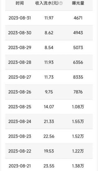 QQ小世界撸金，无脑搬运，日入500+，教程+软件【揭秘】_微雨项目网