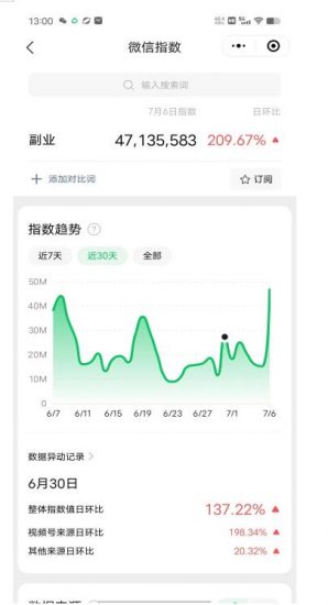 赚想赚钱的人的钱最好赚了:网络赚钱最靠谱项目【揭秘】_微雨项目网
