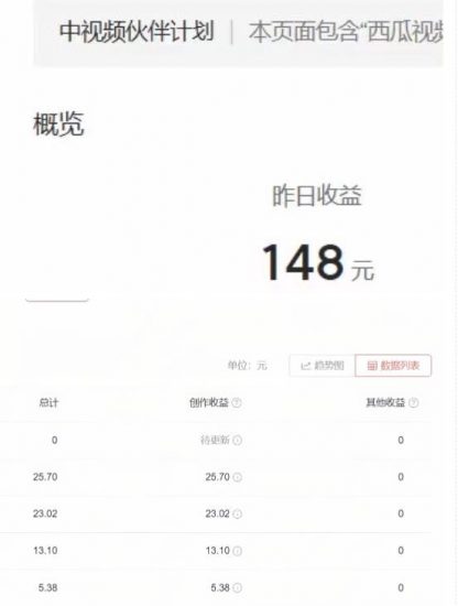 2023年独家抖音中视频搬运计划,每天30分钟至1小时搬运即可,小白轻松日入300+_微雨项目网