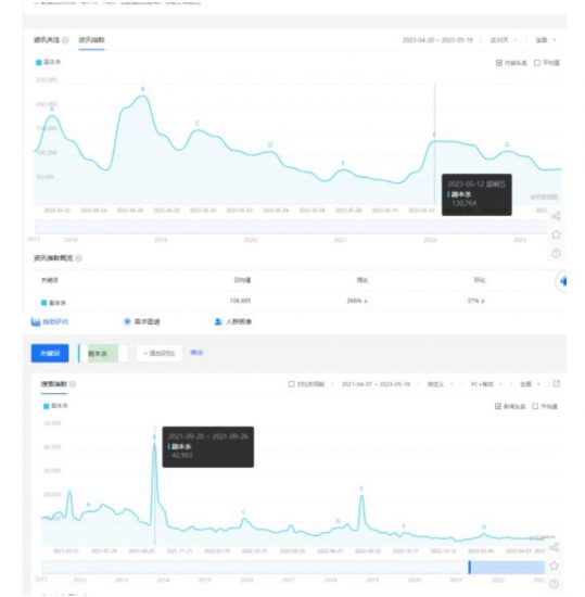 拆解小红书蓝海赛道:剧本杀副业项目,玩法思路一条龙分享给你【1节视频】_微雨项目网