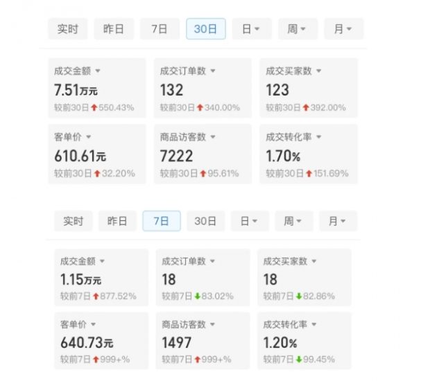 某付费文章：从0开始做拼多多18天收入86600元，客单价600块稳定日销过万，我都做对了什么?_微雨项目网