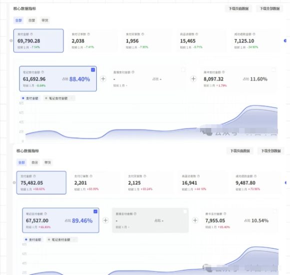 薅流第七期:纯0成本淘宝推荐流-小红书薅流最新版目,0投入的电商无货源玩法(附赠往期)_微雨项目网