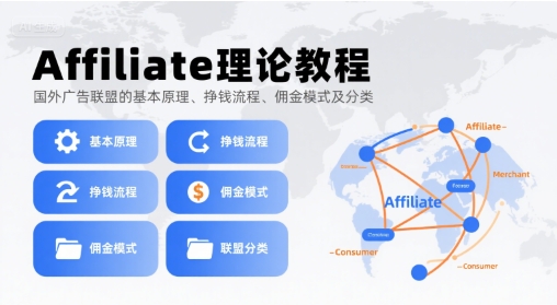 Affiliate理论教程，国外广告联盟的基本原理、挣钱流程、佣金模式及分类_微雨项目网