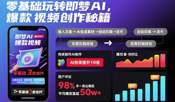 零基础玩转即梦AI，爆款视频创作秘籍_微雨项目网